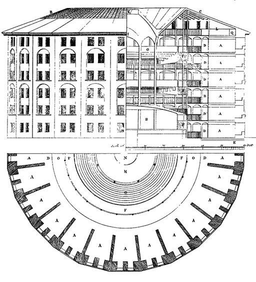 Fig. 8 Panopticon dessiné par Willey Reveley             en 1791. 